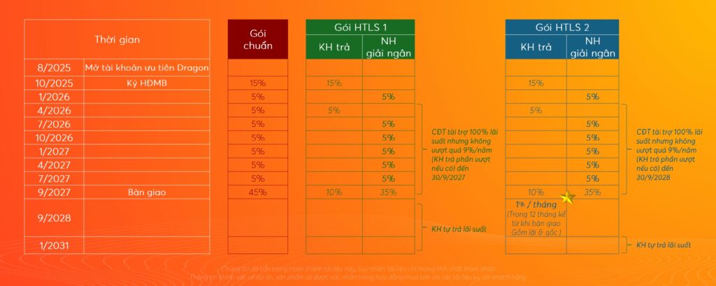 Chính sách bán hàng Solaria Rise Waterpoint