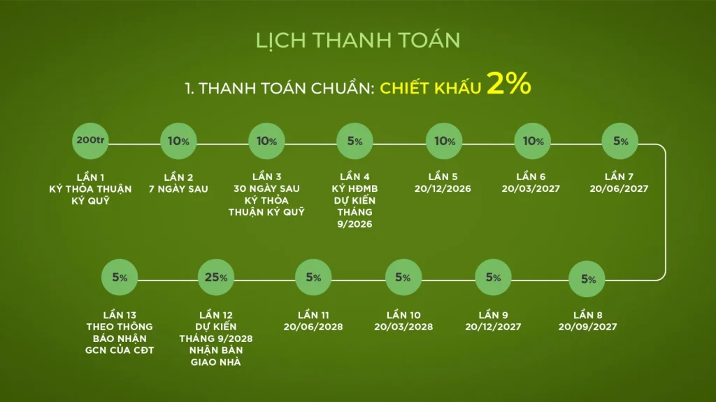 FOREST ONSEN 12 lịch thanh toán