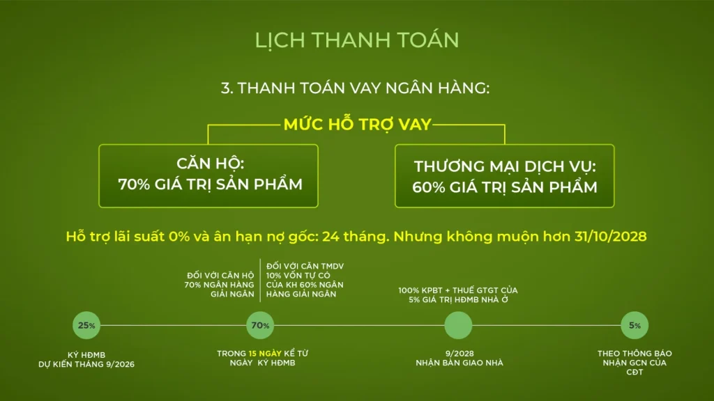 FOREST ONSEN 14 lịch thanh toán FOREST ONSEN